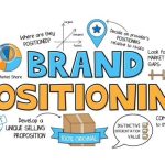 Positioning brand examples strategy importance definition