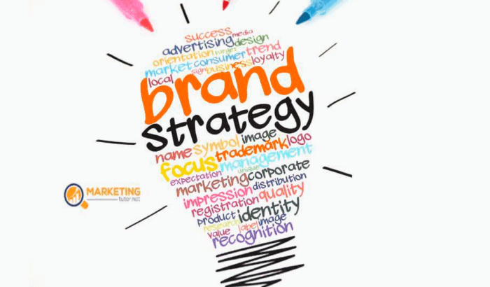 Strategy roadmap brands b2b
