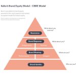 Equity metrics measure knowledge preference