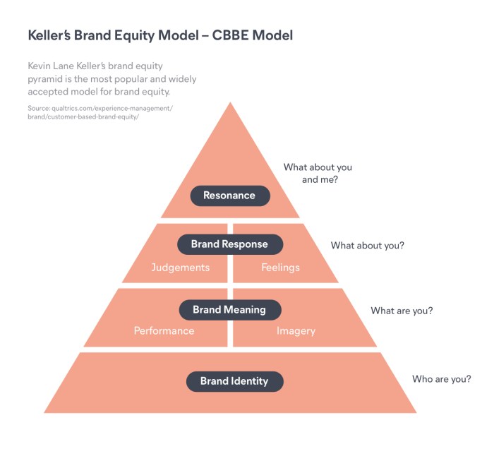 Equity metrics measure knowledge preference