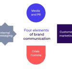 Brand strategy enhance company examples turbologo tactics startup