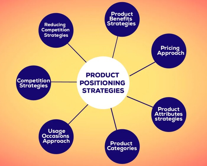 Positioning attributes designerpeople occasions reducing usage