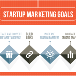 Marketing startup goals strategy digital growth start channels guide different through step catsy keywords require