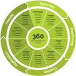 Brand management principles branding strategic amazing business small managing