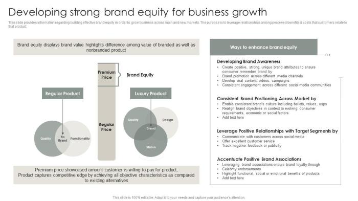 Equity