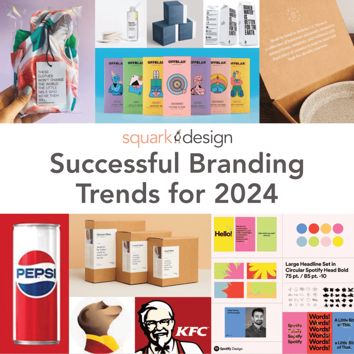 Strategy roadmap brands b2b